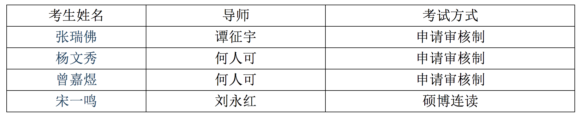 设计艺术学院申请考核制、硕博连读考生拟录取名单公示-湖南大学设计艺术学院 - School of Design, Hunan University